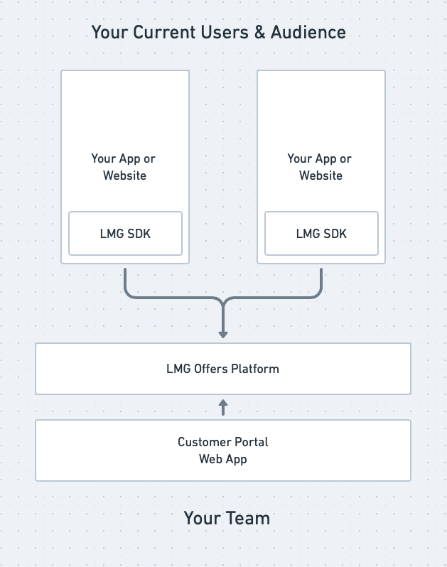 The GetintheLoop Group Platform